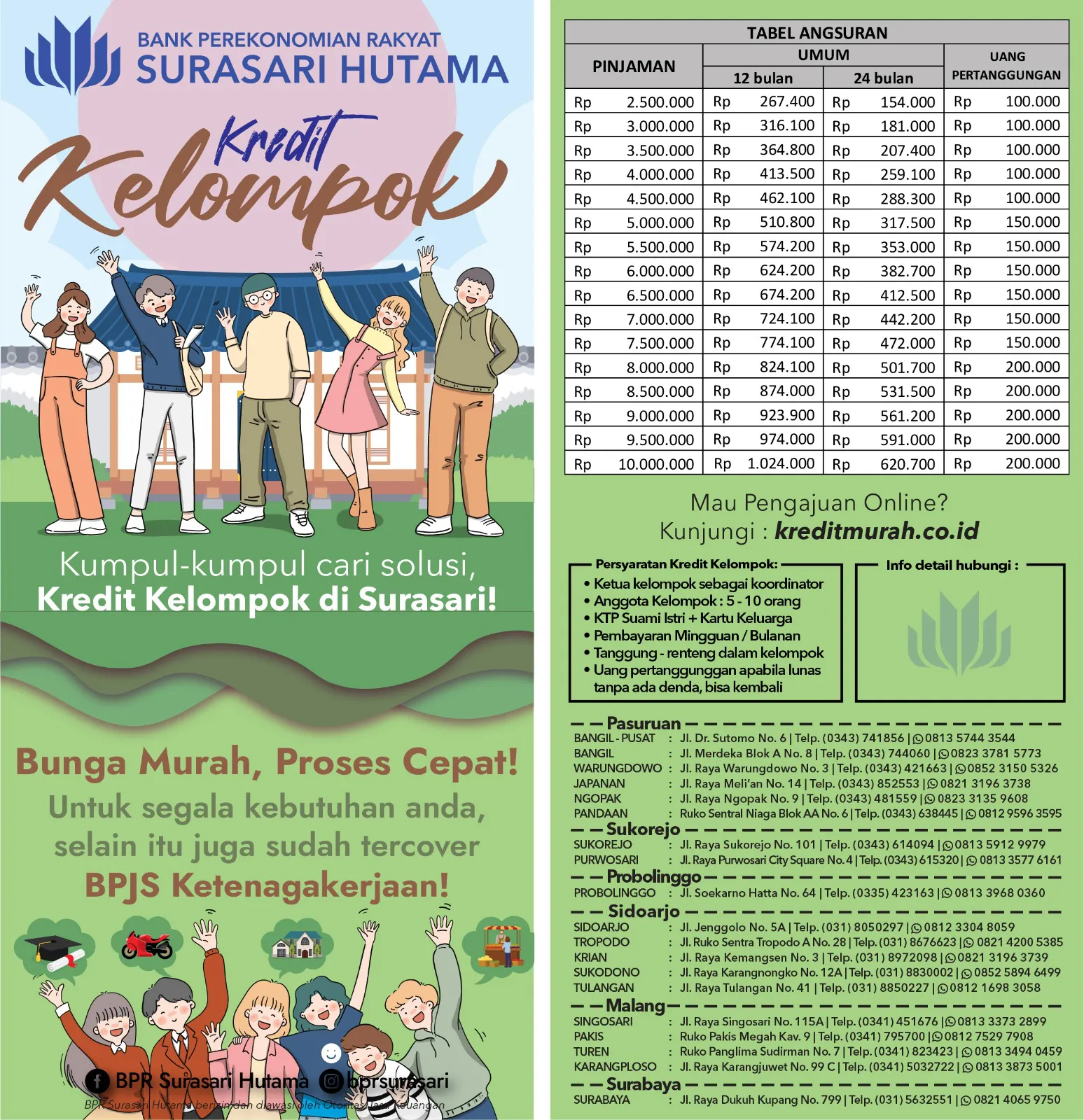 Kredit Kelompok