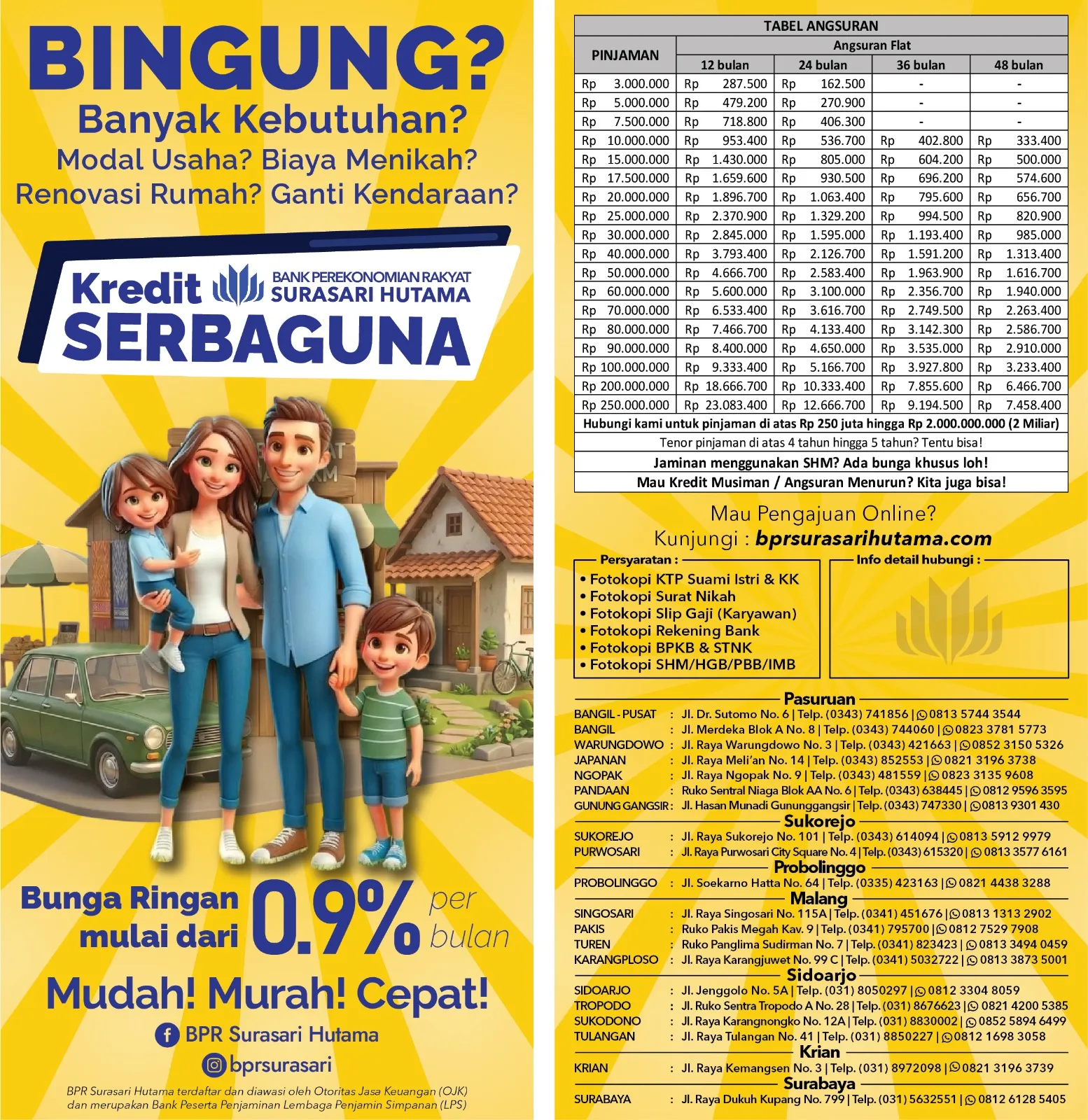 Kredit Serbaguna